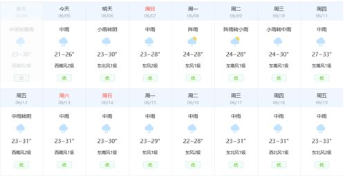 共青城天气预报_共青城历史天气预报记录查询