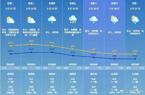 赞皇天气_赞皇明天是是什么天气