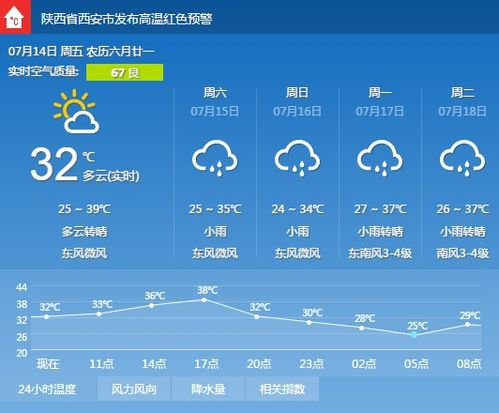 东台天气预报一周_江苏省东台市天气预报一周天气情况