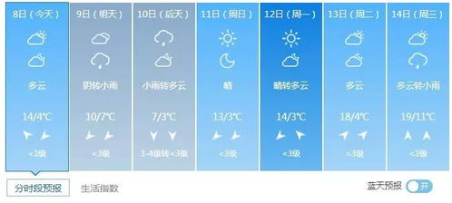 通江天气预报_通江乡重阳节天气预报